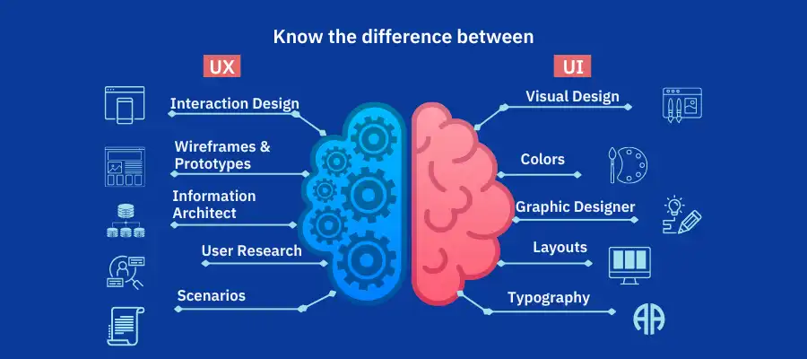 ui vs تفاوت تجربه کاربری و رابط کاربری (UX و UI) چیست؟